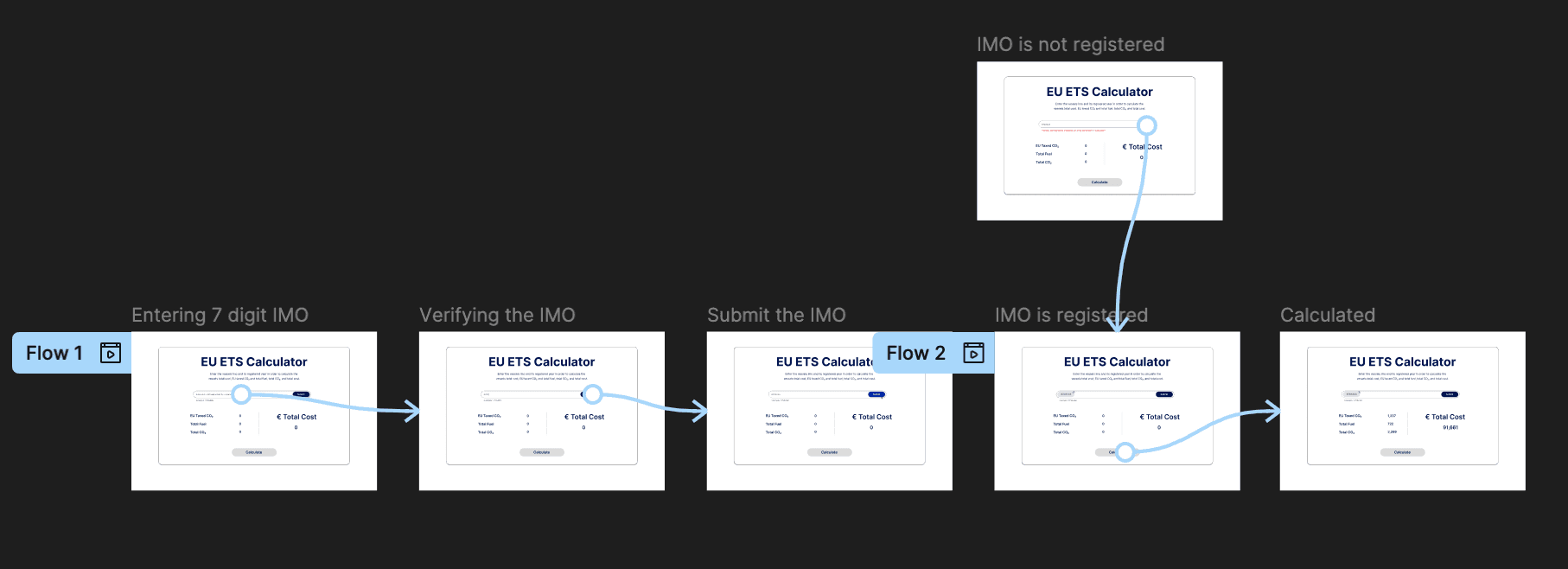 EU ETS calculator flow preview